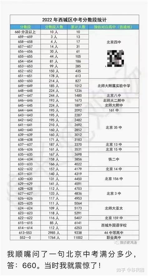 2018年北京中考分数线成绩公布(含一分一段表)_初三网
