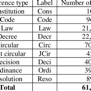 Reference Data 的图像结果