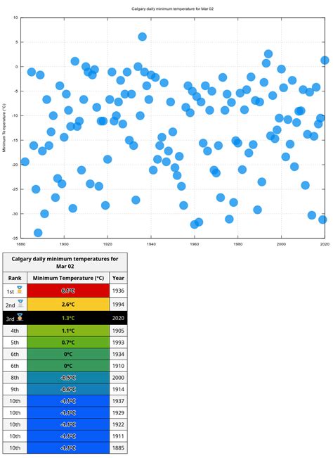 Image result for All-Time Low Calgary