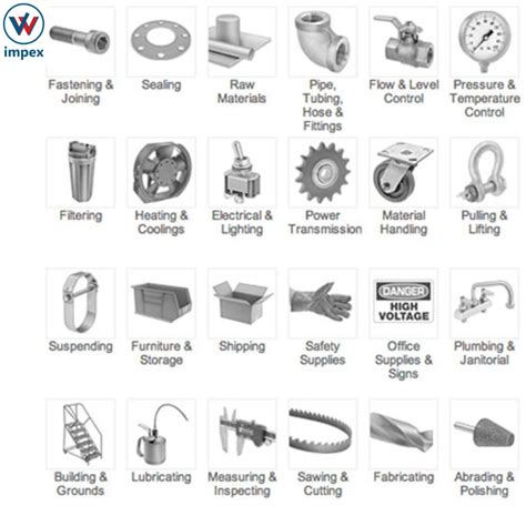 Mcmaster Carr Supply Company