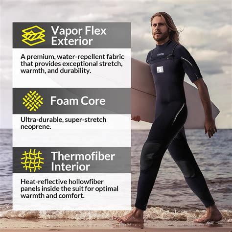BodyGlove Body Glove Men's Full Body Wetsuit, 2/2mm Neoprene India | Ubuy