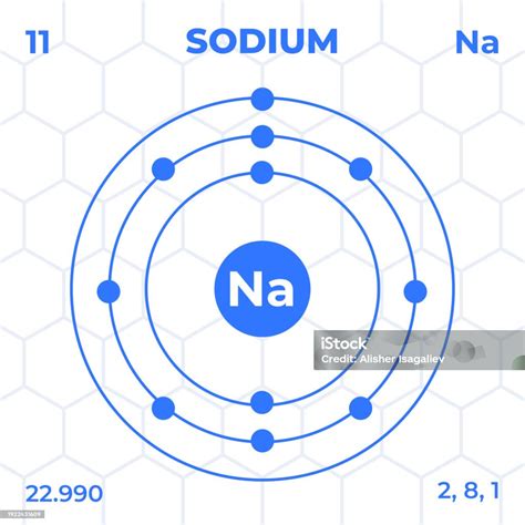 Atomic Structure Of Sodium With Atomic Number Atomic Mass And Energy ...