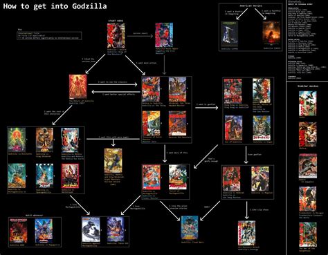 Godzilla Movie Guide: A Complete Overview of the King of the Monsters