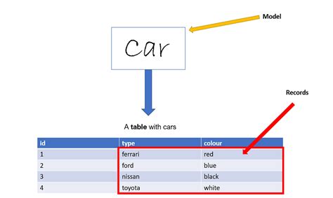 Image result for Django Making Models