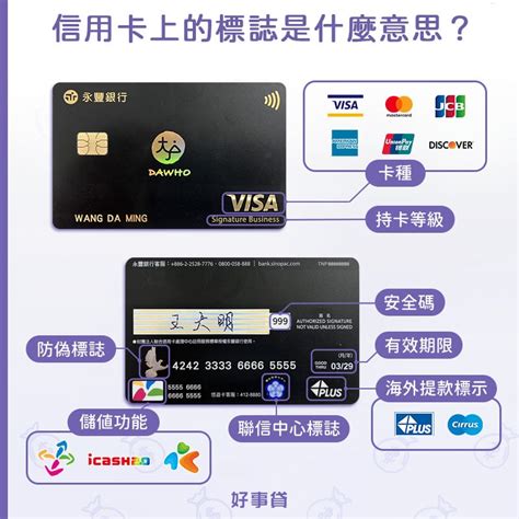 寫給辦卡新手的信用卡種類指南-好事貸有限公司 / 台灣黃頁詢價平台
