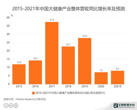 从双十一医药健康的消费情况，看大健康行业发展趋势 | 人人都是产品经理