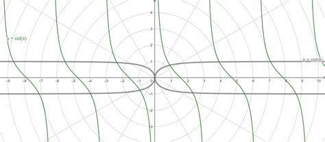 三角公式 Trigonometric Formulas | Cao Yi