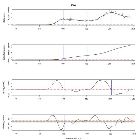 Effects of government policies on the spread of COVID-19 worldwide. - Abstract - Europe PMC