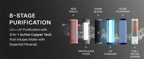 Aquaguard Blaze Insta Hot & Ambient UV+UF+Active Copper, Dual Stainless ...