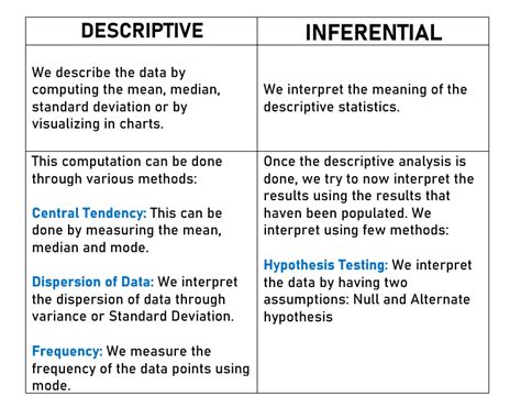 Data Science Statistical Analysis 的图像结果