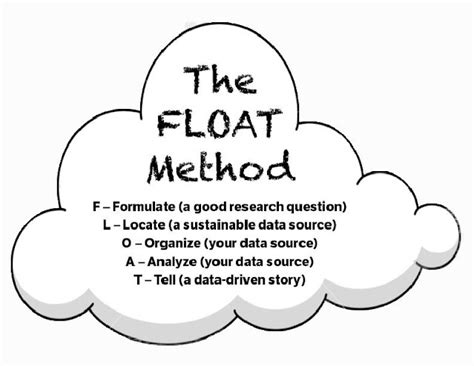 Image result for What Is Float Charting Process