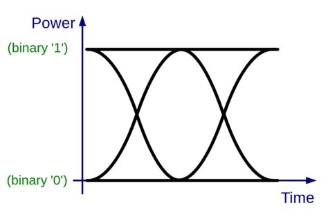 Digital Signal Pattern 的图像结果