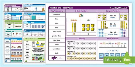 👉 Maths Knowledge Organisers Year 2 Pack