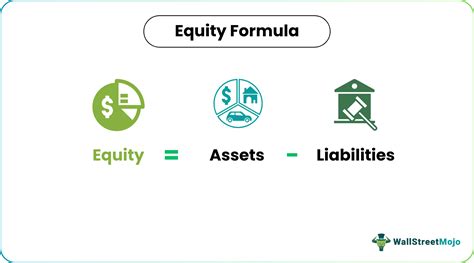 Equity Formula (Definition) | How to Calculate Total Equity?