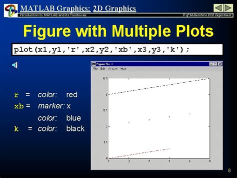 Image result for MATLAB Advanced Graphics 2021