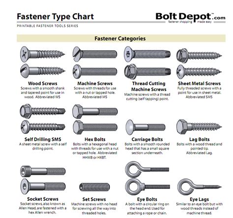 Image result for Bolt Thread Table