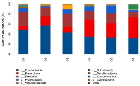 Effects of Broad Bean Diet on the Growth Performance, Muscle Characteristics, Antioxidant ...