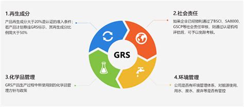 GRS全球回收标准认证_卓讯信息咨询（苏州）有限公司