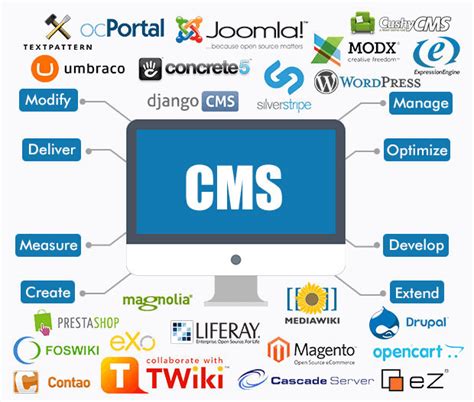 Créer son site web : comment choisir un CMS