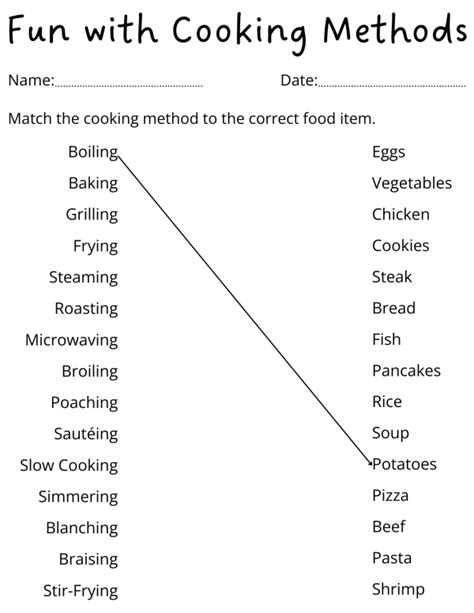 Basic Cooking Methods 的图像结果