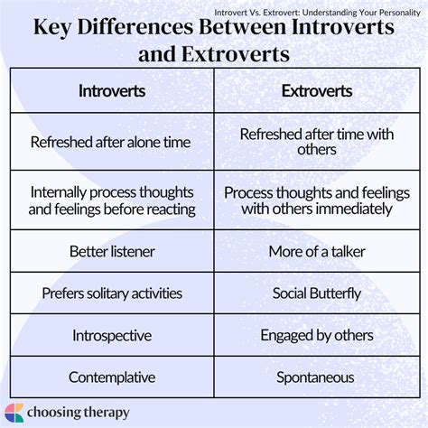 Image result for Introvets vs Extroverts