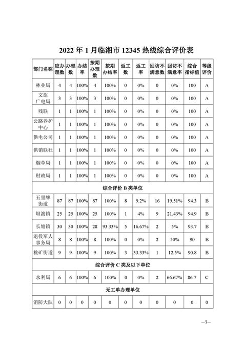 海门12345在线平台2020年度工作情况发布 - 12345年度工作报告