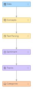 Sentiment Text Analytics SAS Visual Example 的图像结果