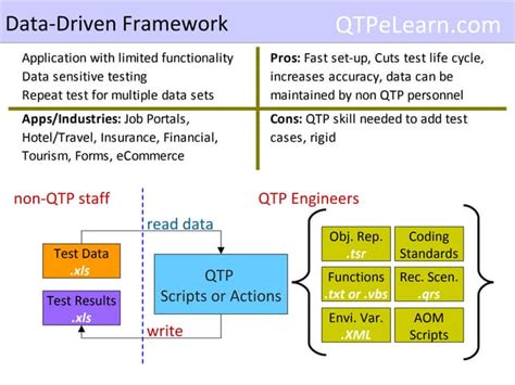 Image result for Operational Process Automation Framework