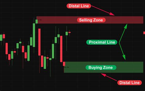 Features - Detailed Breakdown | M-Indicator