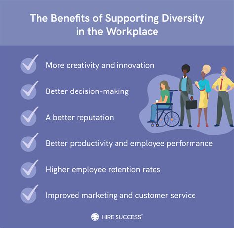 Ways to Increase Diversity in the Workplace | Hire Success®