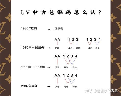 LV序列号如何查询正品？LV不同国家产地序列号查询 - 知乎