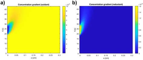 Simulation of the Electrochemical Response of Cobalt Hydroxide ...
