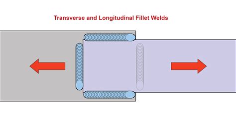 Watch Out for Unevenly Loaded Welds Part 2