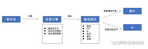 中国某某银行信贷业务手册--信贷业务基本操作流程 - 知乎