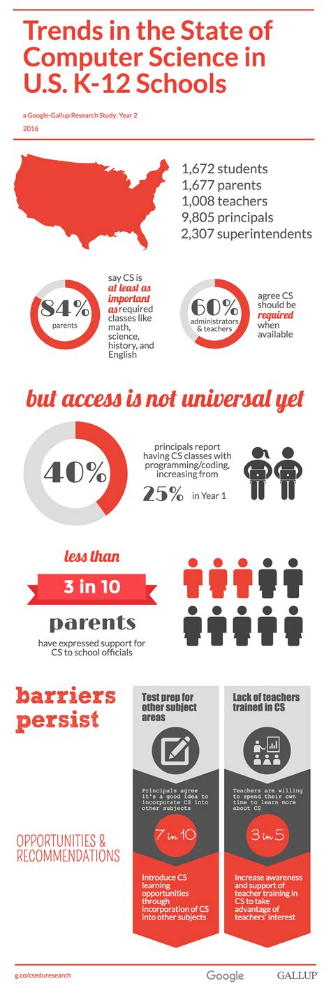 Why Is Computer Science Important 的图像结果