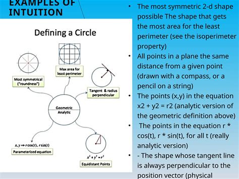 Image result for Math Intuition