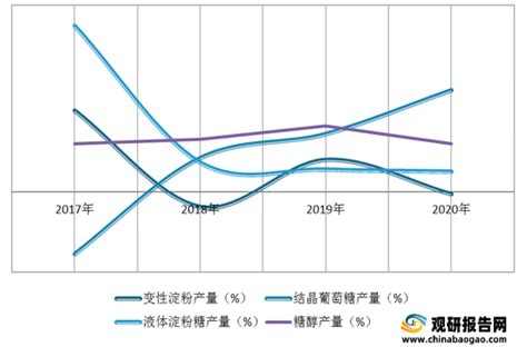 2021年中国玉米淀粉市场供需及价格分析，购销转淡，跌势趋稳，价格仍处高位_我国_整体_华经
