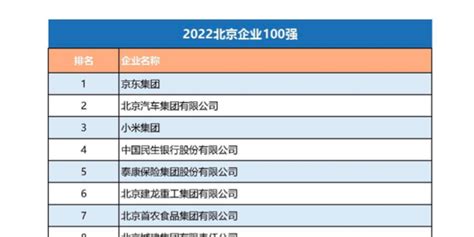 津桥国际入选2017“北京品牌100强” - 每日头条