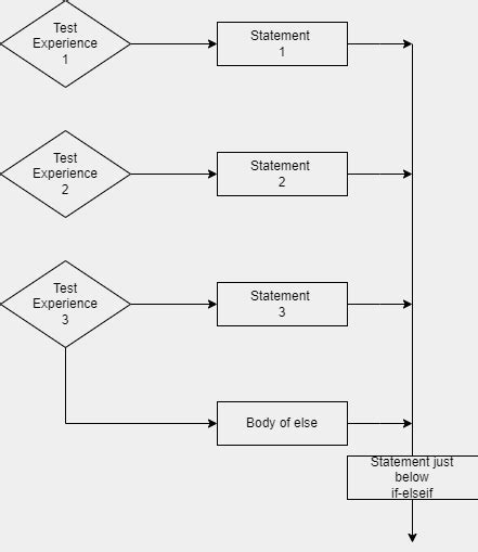 Image result for If Funktion Python