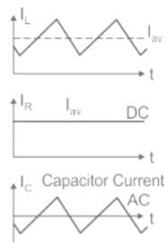 Figure (i) shows the circuit diagram of a chopper. The switch s in the ...