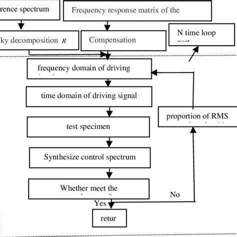 Computer Control System 的图像结果