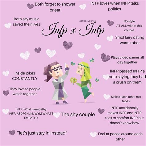 Intp Vs Infp
