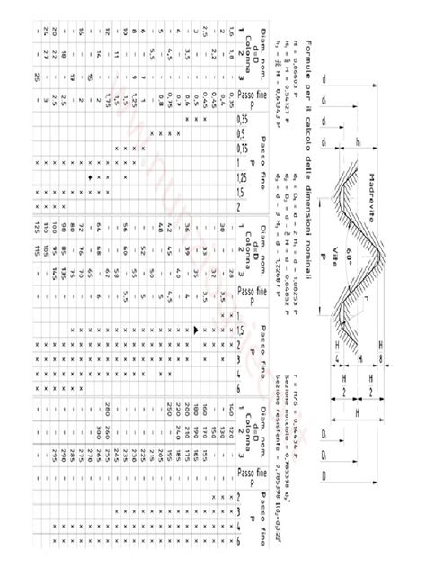 Image result for ISO Thread