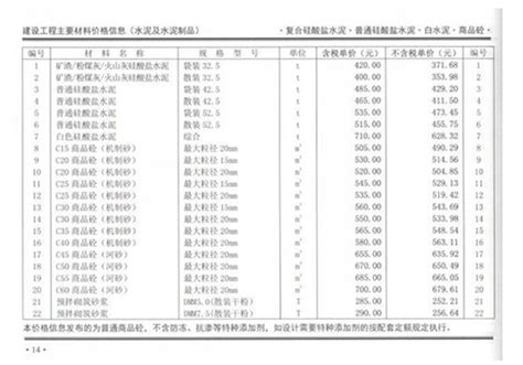 2019年10月份郑州市商品混凝土基准信息价|恒基建安砼站