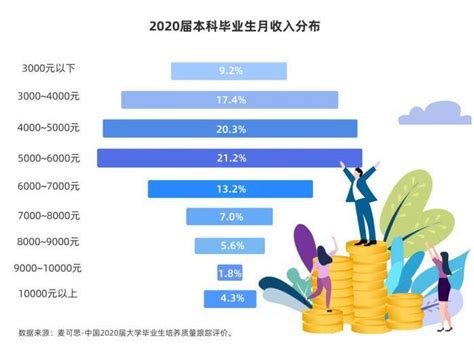 上海技能人才平均工资突破12万元 部分行业薪资出炉_手机新浪网