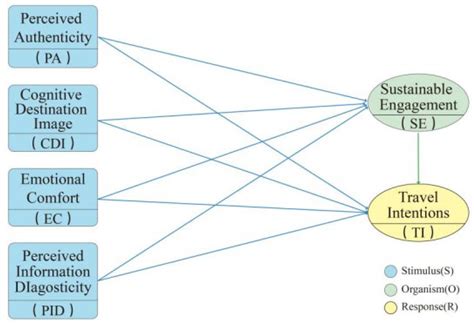 Tropical Island Visual Strategies for Sustainable Tourism: Contrasting ...