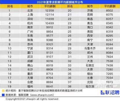 杭州人均工资10499元，月薪最高的是这个行业，你猜到了吗？