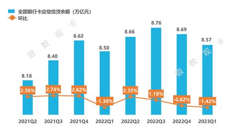 2023一季度信用卡行业数据 - 资讯 - 金融数字化发展网