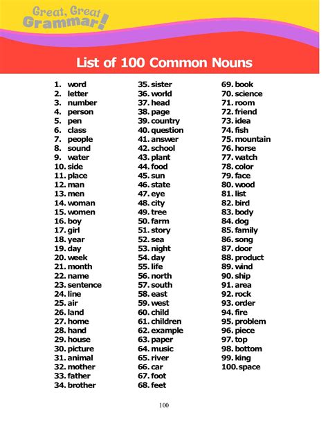 Common Nouns List