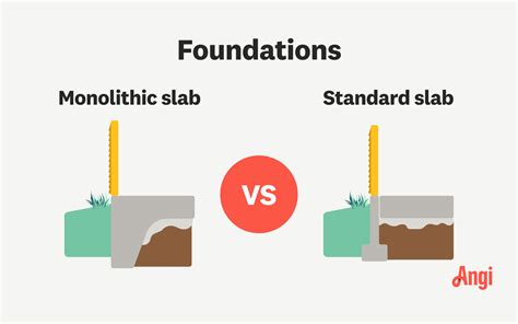 Monolithic Slab Foundation: What It Is, Pro, and Cons | Angi